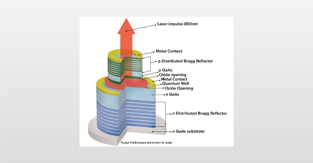 Analyzing Vertical Cavity Surface Emitting Lasers Webinar - EAG ...