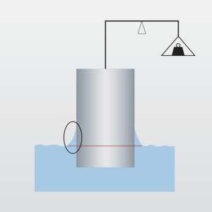 Tensiometry