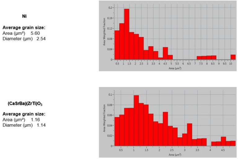 EBSD grain size analysis