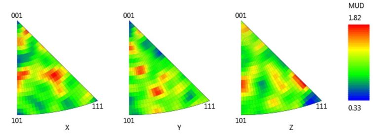 EBSD texture analysis of ceramic phase - IPF