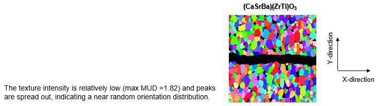 EBSD texture analysis