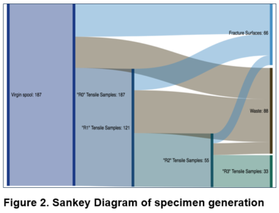 Figure 2. Sankey Diagram