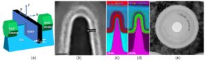 Microscopy & Microanalysis image 1