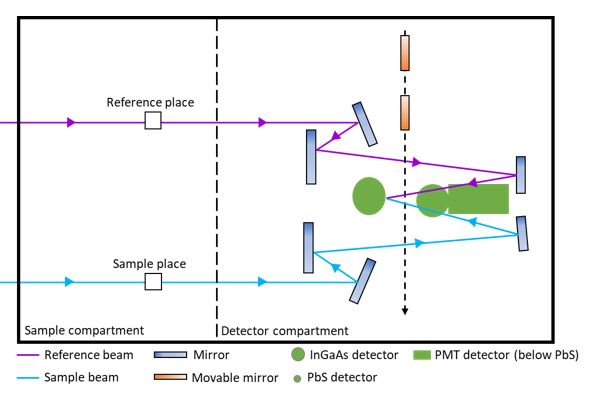 UV-vis optical system standards detection module