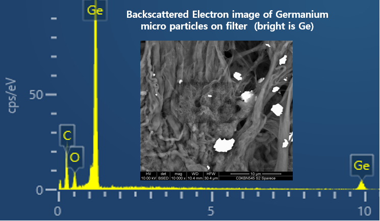 Chemical Bar Chart with Backscattered Image of Germanium micro particles on filter