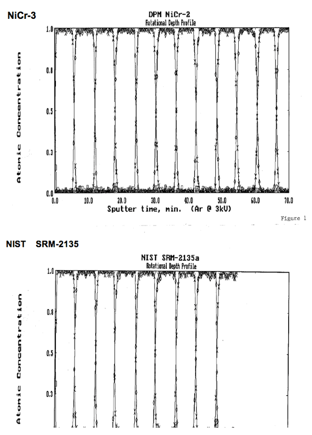 3keV Ar beam, Salar rotating specimen stage image