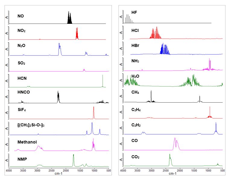 FTIR emission spectrum reveals the quality of your infrared