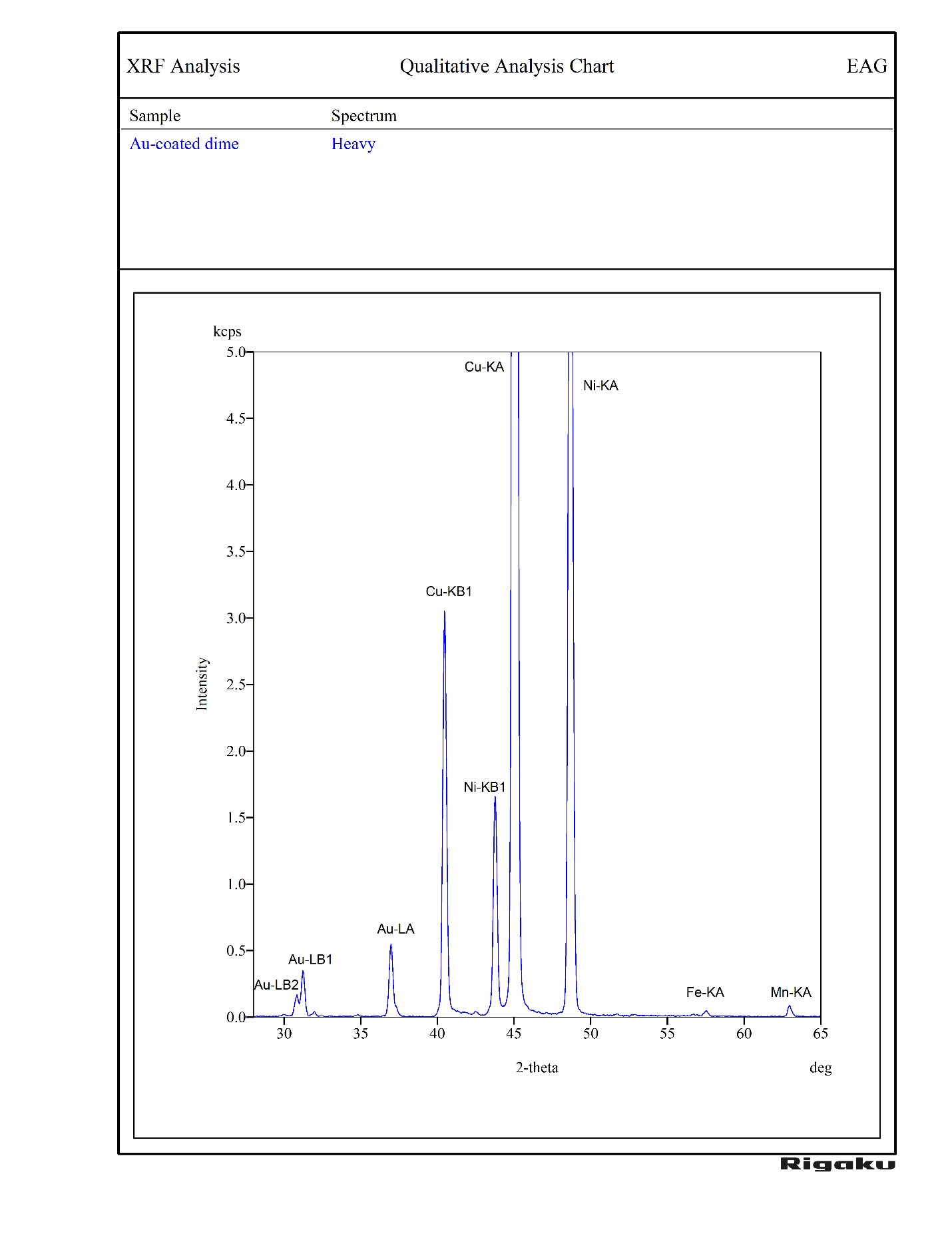 Determining Density of Thin Films EAG Laboratories