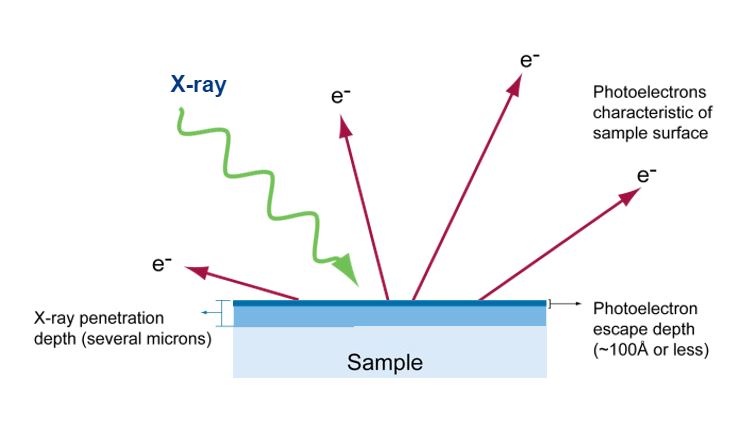 xps-x-xps-esca