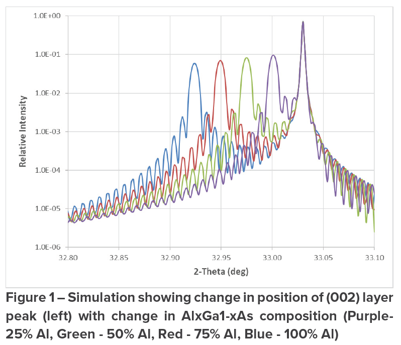 Color online a XRD-2 scans of epitaxial Ni-Ti/MgO001