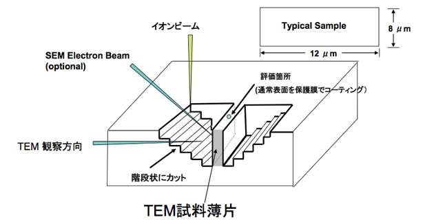 Tem分析における試料作製方法 Eag Laboratories