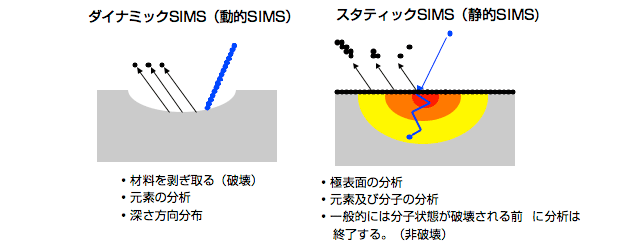 SIMSの定义（分析モード）