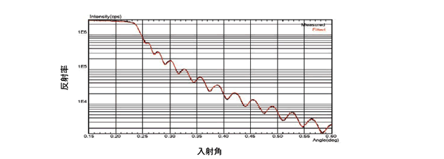 Xrr X線反射率測定 Eag Laboratories 03 5396 0531 Xrr X線反射率測定 Eag Laboratories 03 5396 0531