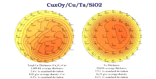 CuxOy/Cu/Ta/Sio2多層薄膜WEHA面内均一性評価