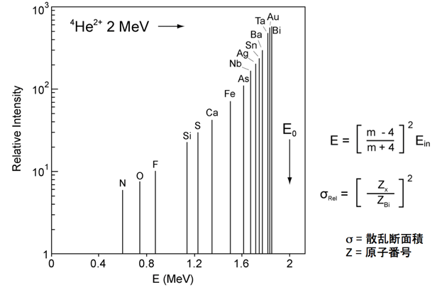 Rbsはこんな用途に便利な手法です Eag Laboratories
