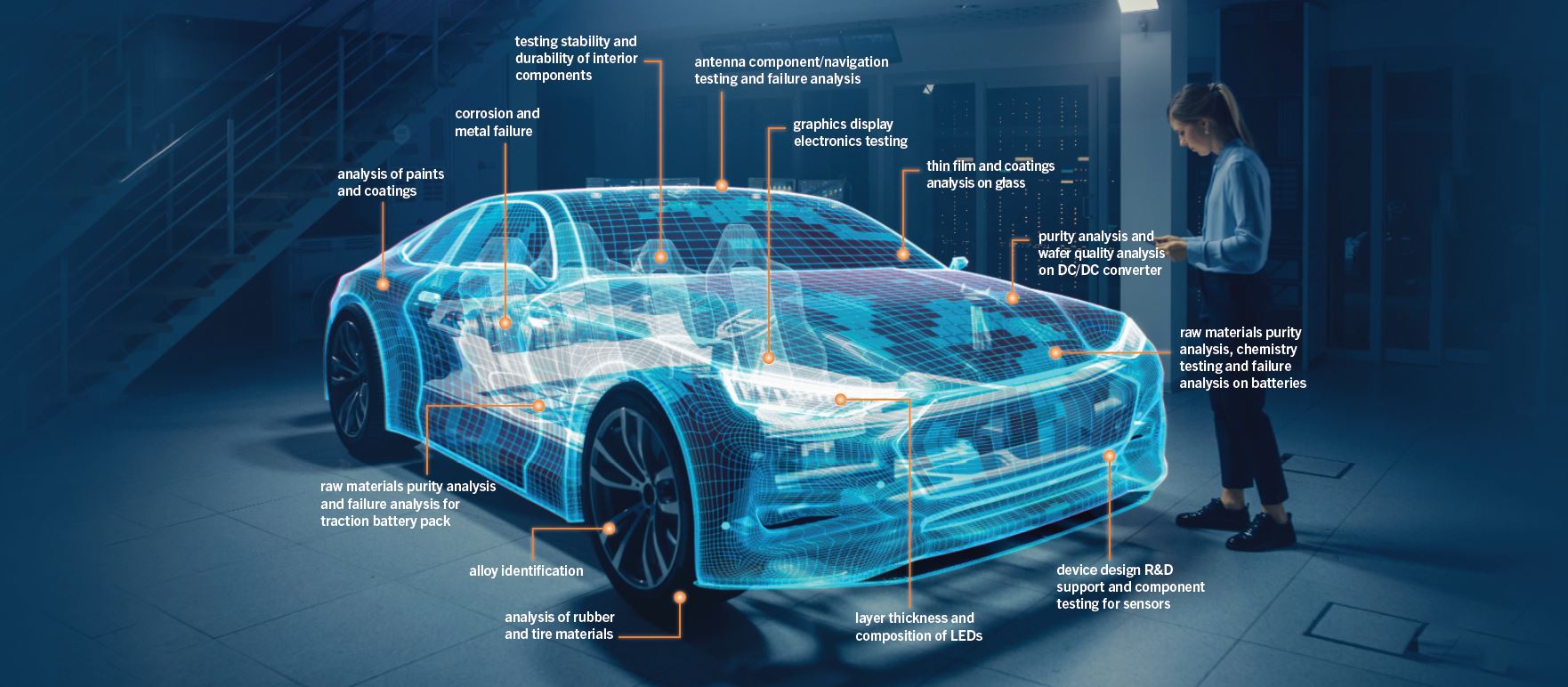 Automotive Testing