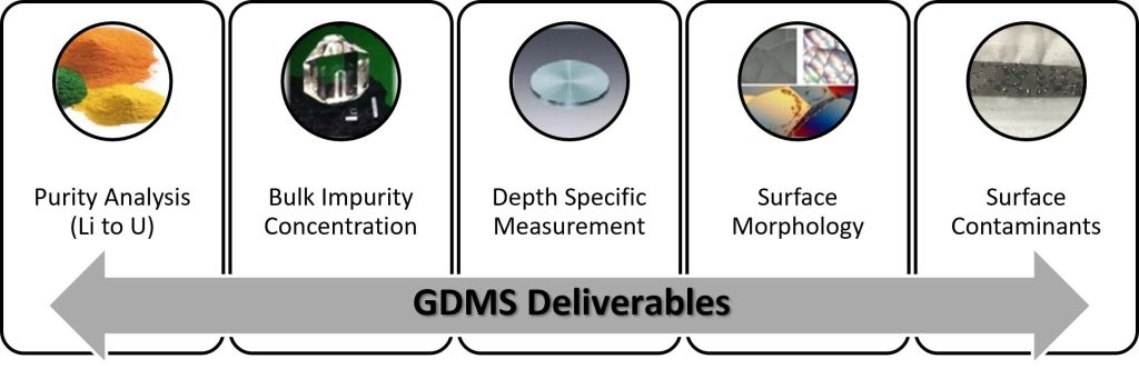 GDMS Deliverables