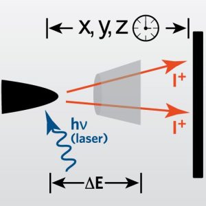 Atom Probe Tomography (APT)