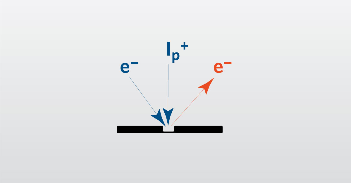 FIB Webinar