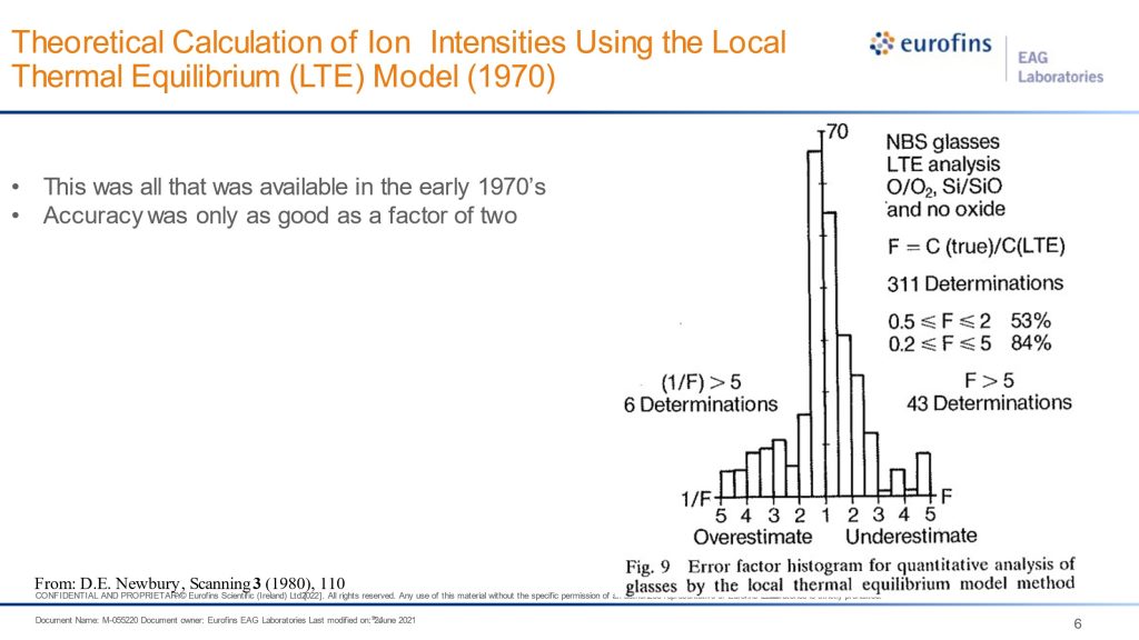 SIMS Quantification