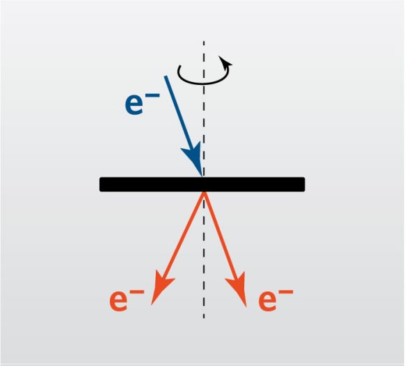 Precession Electron Diffraction (PED)
