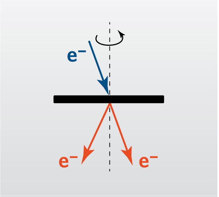 Precession Electron Diffraction (PED) - EAG Laboratories Precession Electron Diffraction (PED) - EAG Laboratories