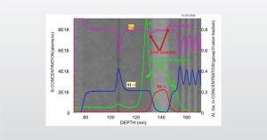 Analysis of GaAs