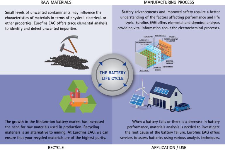 Battery Materials Analysis