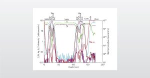 Glass Analysis