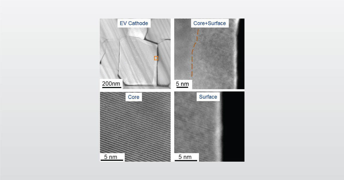 Application of Electron Microscopy to Lithium Ion Batteries Webinar