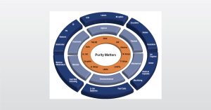 Trace Analysis