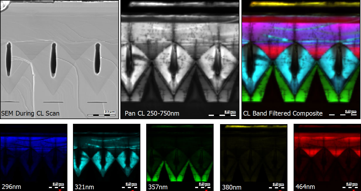 SEM-Cathodoluminescence