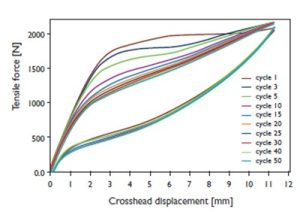 Elastic deformation of Nitinol