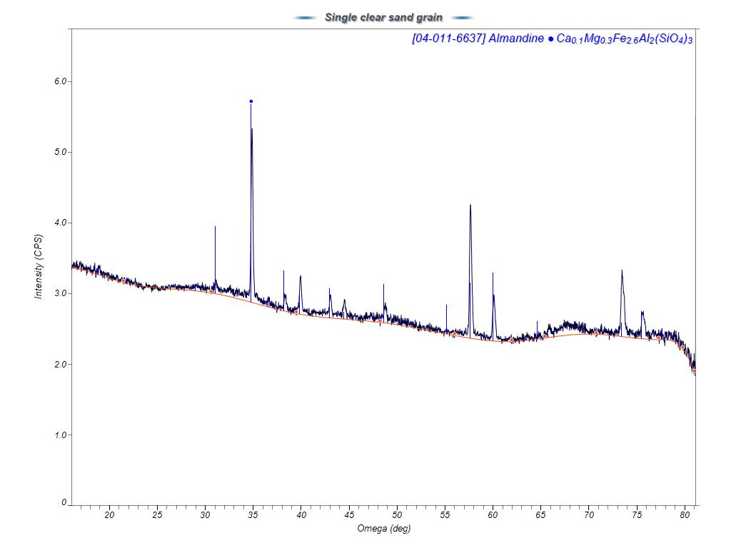 fig 3 - microxrd sand blog