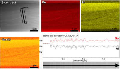 STEM imaging and EDS analysis in a thick AlGaN epitaxial layer grown on a GaN substrate.