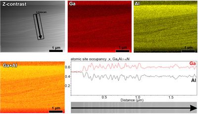 STEM imaging and EDS analysis in a thick AlGaN epitaxial layer grown on a GaN substrate.