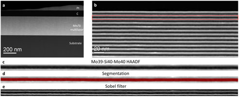 HAADF STEM image of a Mo/Si multilayer stack