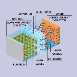 Battery Analysis during the Manufacturing Process