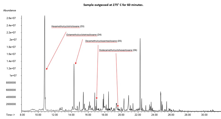 GC-MS Data on 3D printed metal sample