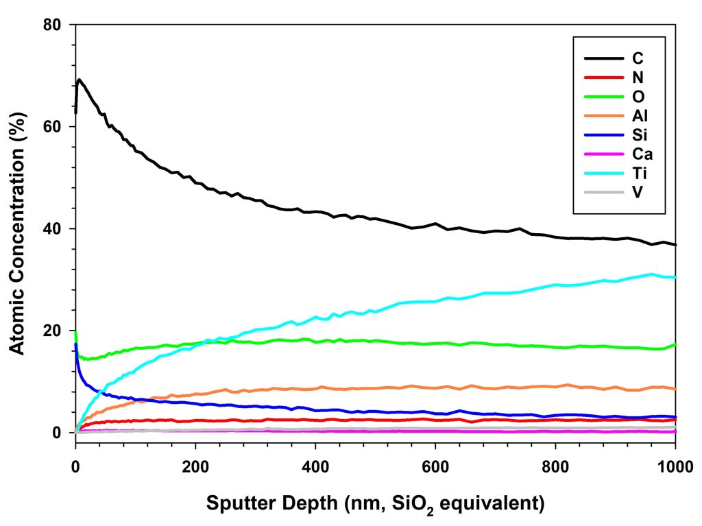 3D printed metal sample data