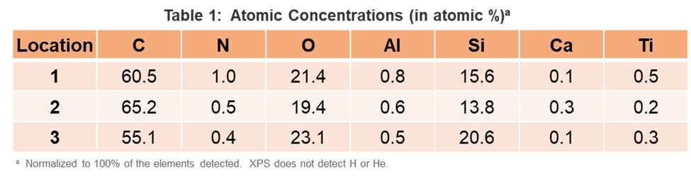 3D printed metal - atomic concentrations