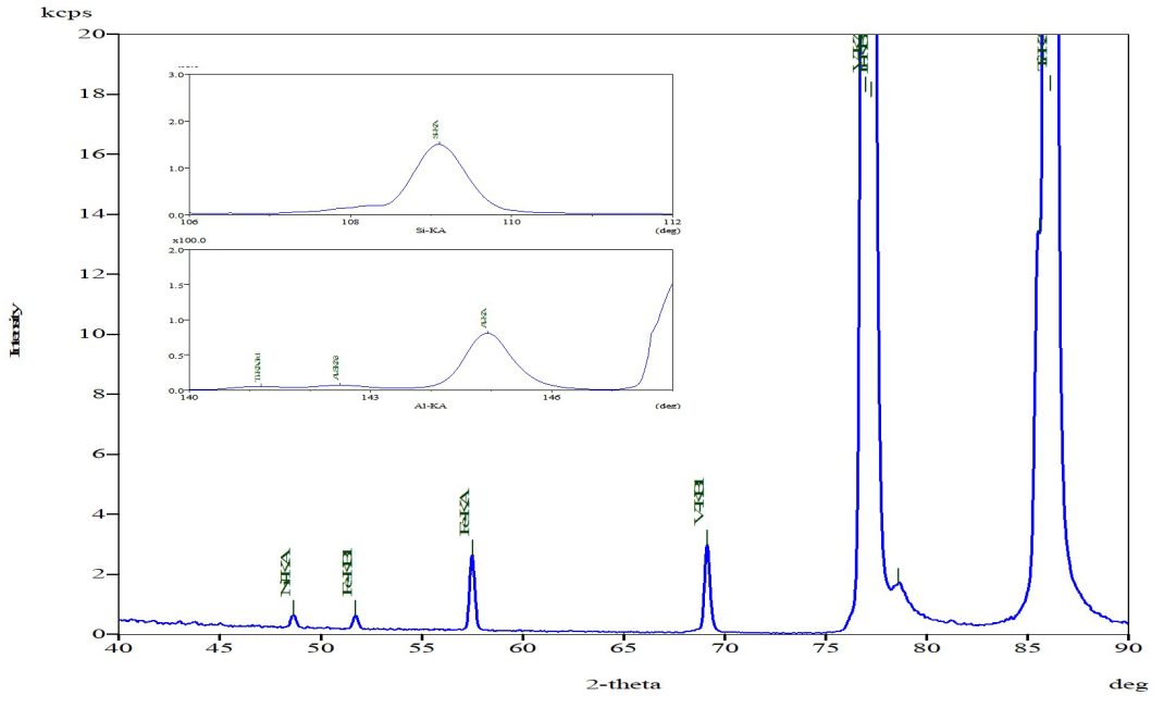 XRF Analysis on 3D Printed Titanium EAG Laboratories