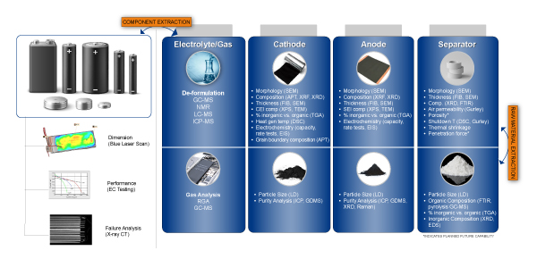 battery materials analysis illustration