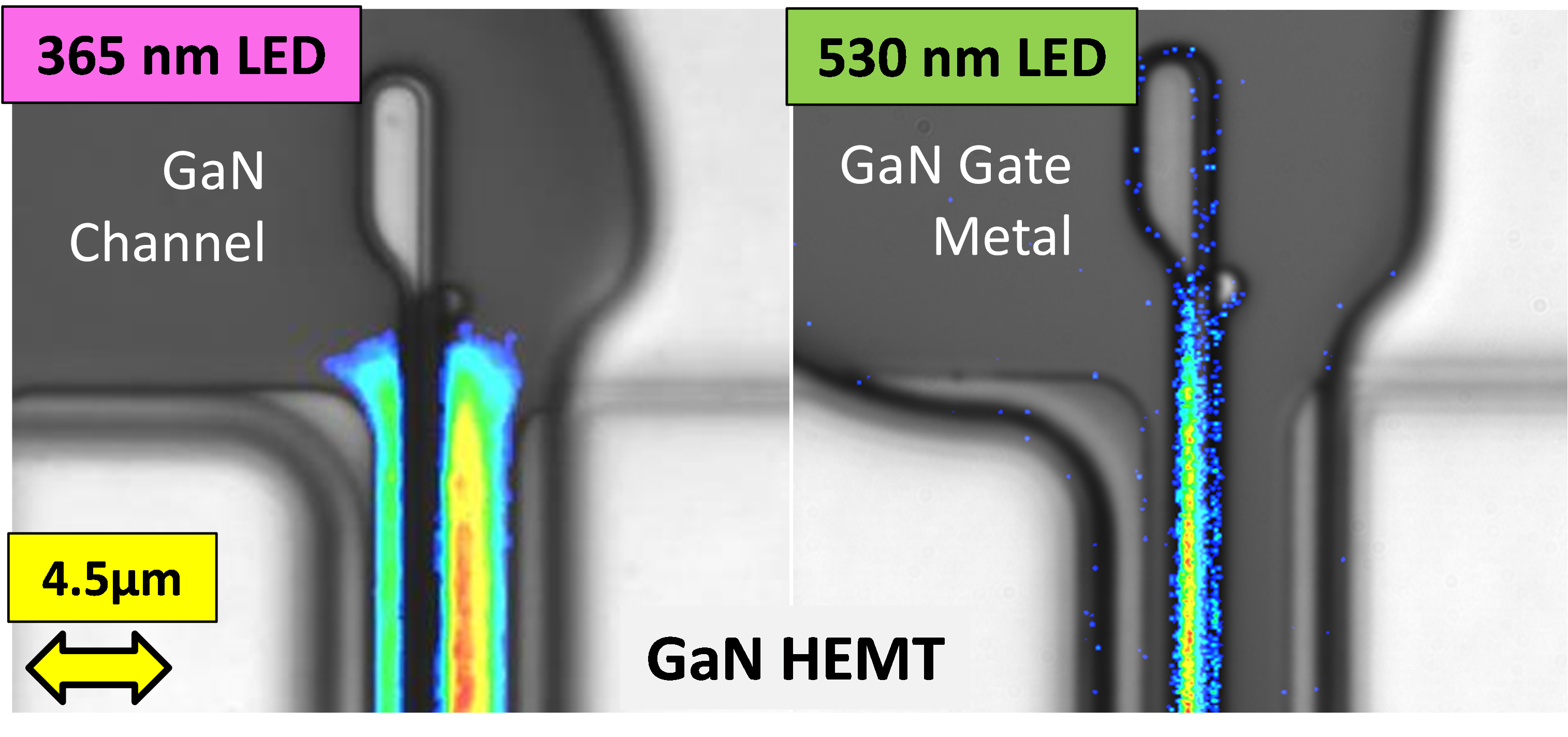 submicron spatial resolution with a GaN device