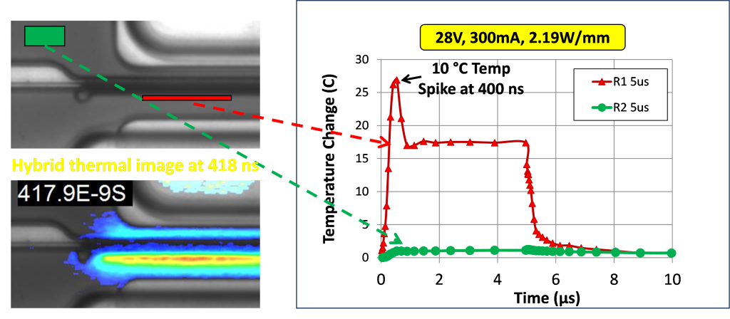 Capture and analyze rapidly changing thermal events