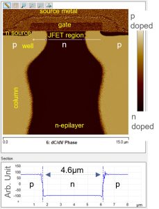 SCM image of the cross sectioned Power MOSFET