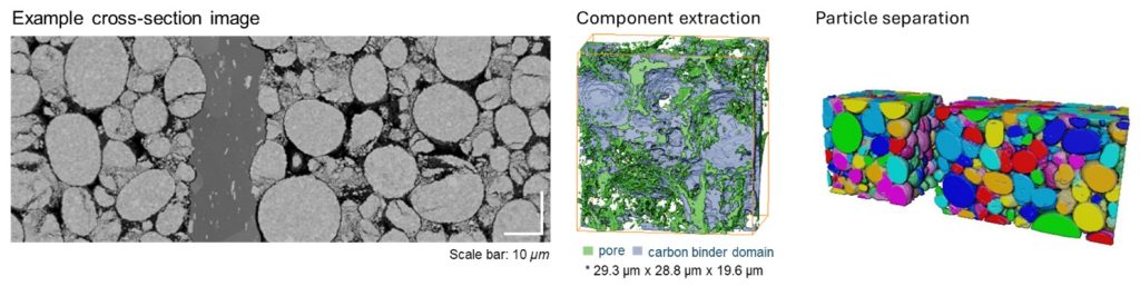 Machine-Learning Assisted Analysis of Battery Electrode by PFIB-SEM Tomography