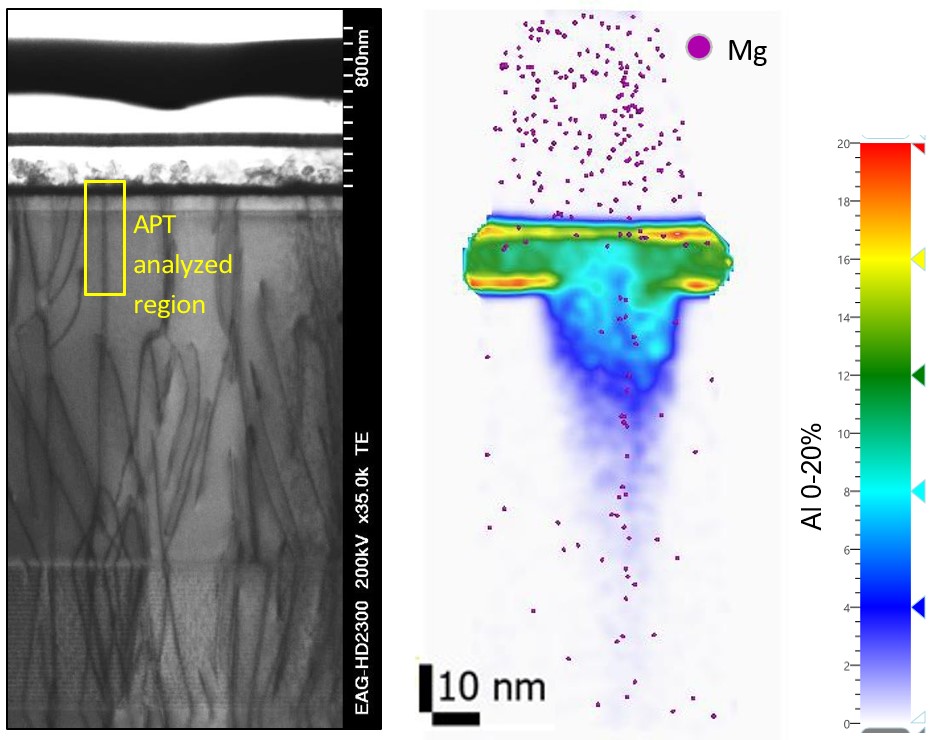 STEM image of a GaN device exhibiting a high threading dislocation density.