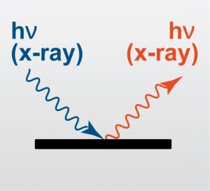 Atomic Pair Distribution Function (PDF)