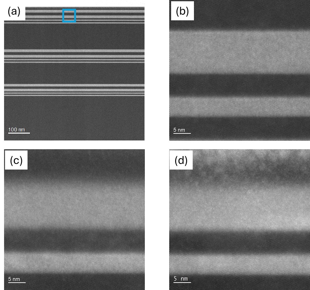 HAADF of Si/SiGe stack (a) reference sample and (b) zoom in image, (c) from Ga-etched and (d) Xe-etched sample.